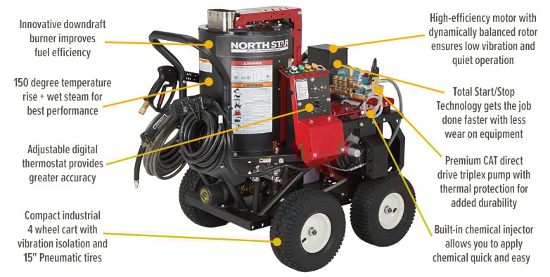 Hidrolavadora NorthStar Con – 2,750 PSI, 230V, Caldera