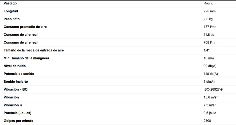 Cp 7150 Martillo Neumático De 2300 Golpes P/m Vástago.401