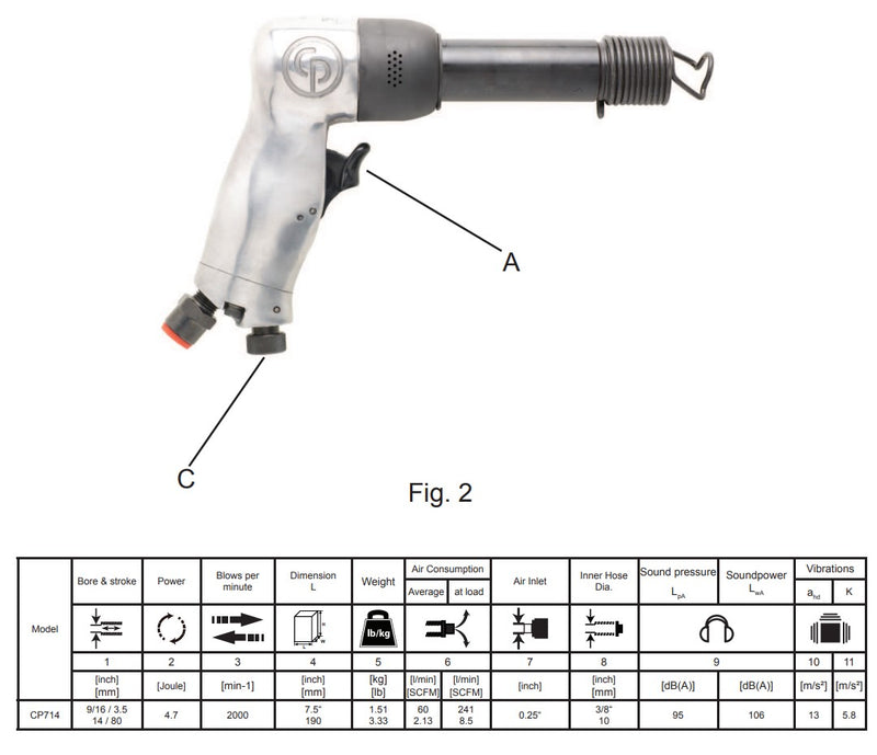 Martillo remachador Cp 714 Chicago Pneumatic classic .401