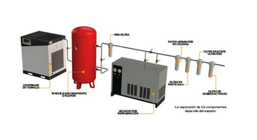 Tanque Pulmón Vertical de 1000 L Evans