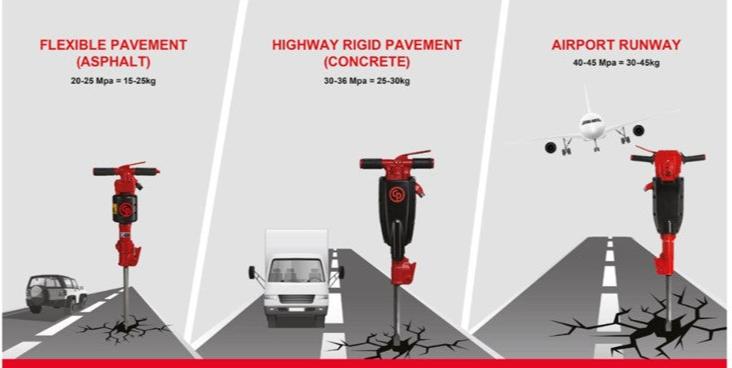 Rompedora CP 1260 - 1 1/4´´ Demoledor de concreto y hormigón Chicago Pneumatic