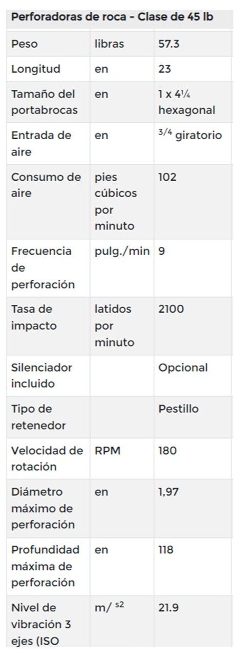 Perforadora  Cp 0069  Chicago Pneumatic  7/8  x 4 1/4 " para Dinamita