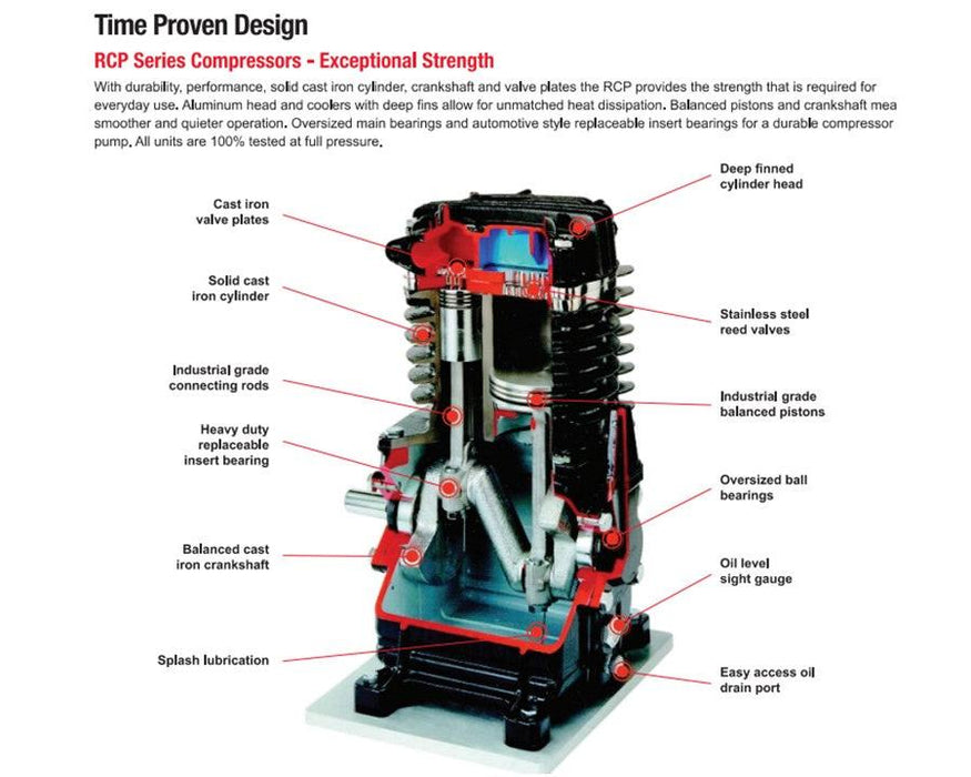 Compresor a Gasolina  RCP 1330G Chicago Pneumatic