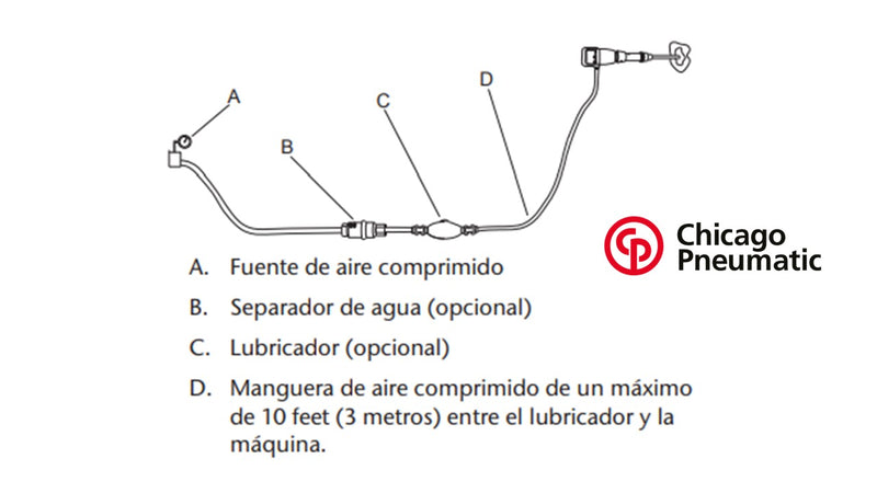 Martillo Cincelador Cp 4125 -2 de Cincel .680´´ Chicago Pneumatic