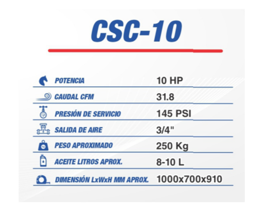 Compresor de tornillo CSC-10 CINCINNATI INDUSTRIAL AIRLINE 10 HP 145 PSI