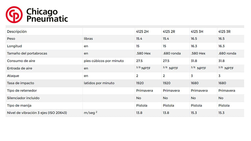 Martillo Cincelador Cp 4125 -2 de Cincel .680´´ Chicago Pneumatic