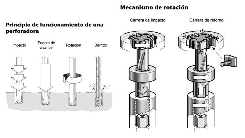 Perforadora Chicago Pneumatic Cp 0022  de 7/8 x 3 1 /4´´- Perforador con adaptable para agua