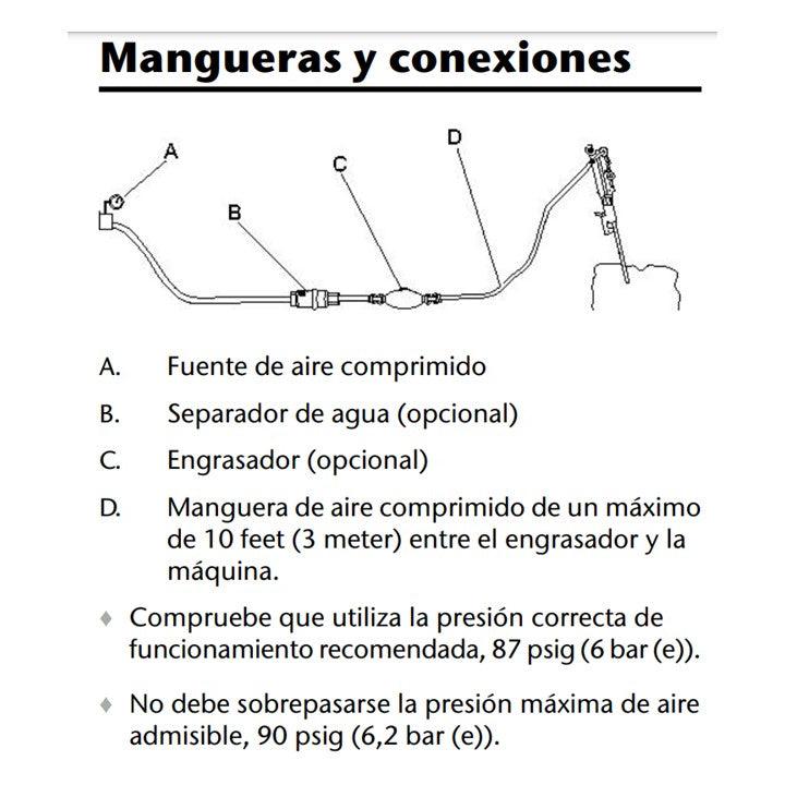 Perforadora Chicago Pneumatic Cp 0022  de 7/8 x 3 1 /4´´- Perforador con adaptable para agua
