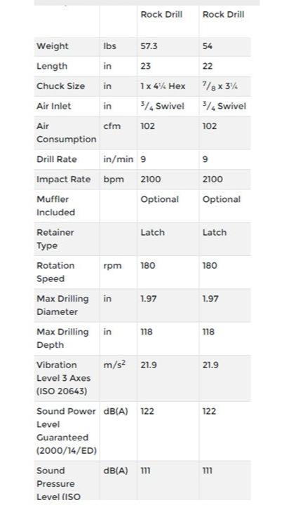 Perforadora Cp 0032 A Chicago Pneumatic  7/8 X 4 1/4