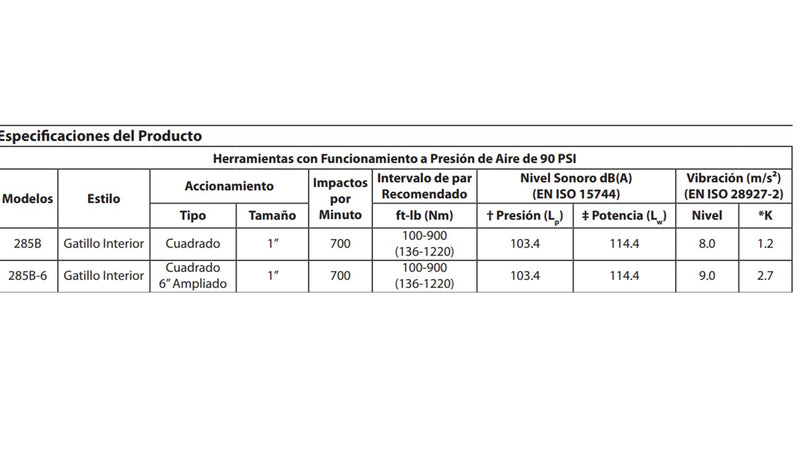Pistola llave De Impacto 1 PuLG Zanco 6 PuLG Ingersoll Rand 285B -6